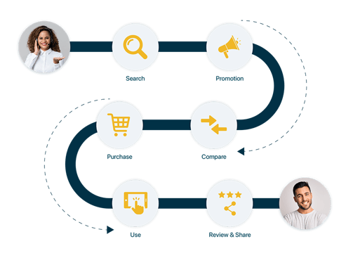 customer journey