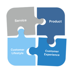 Customer Experience - The Winning Secrets 3