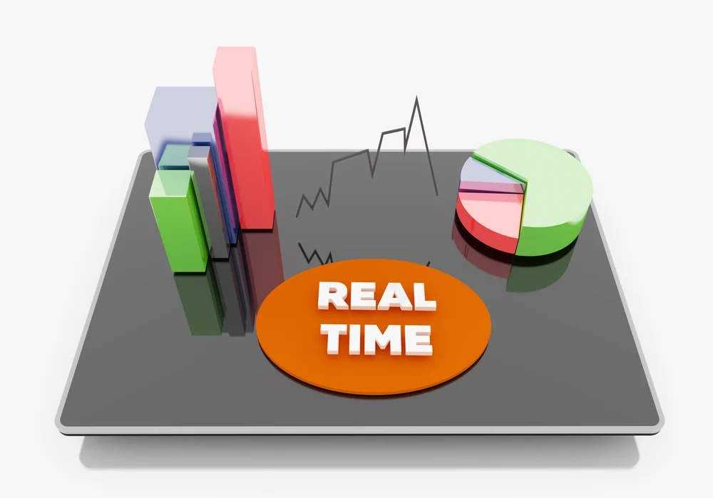 Realtime reporting a must for Your Contact Center